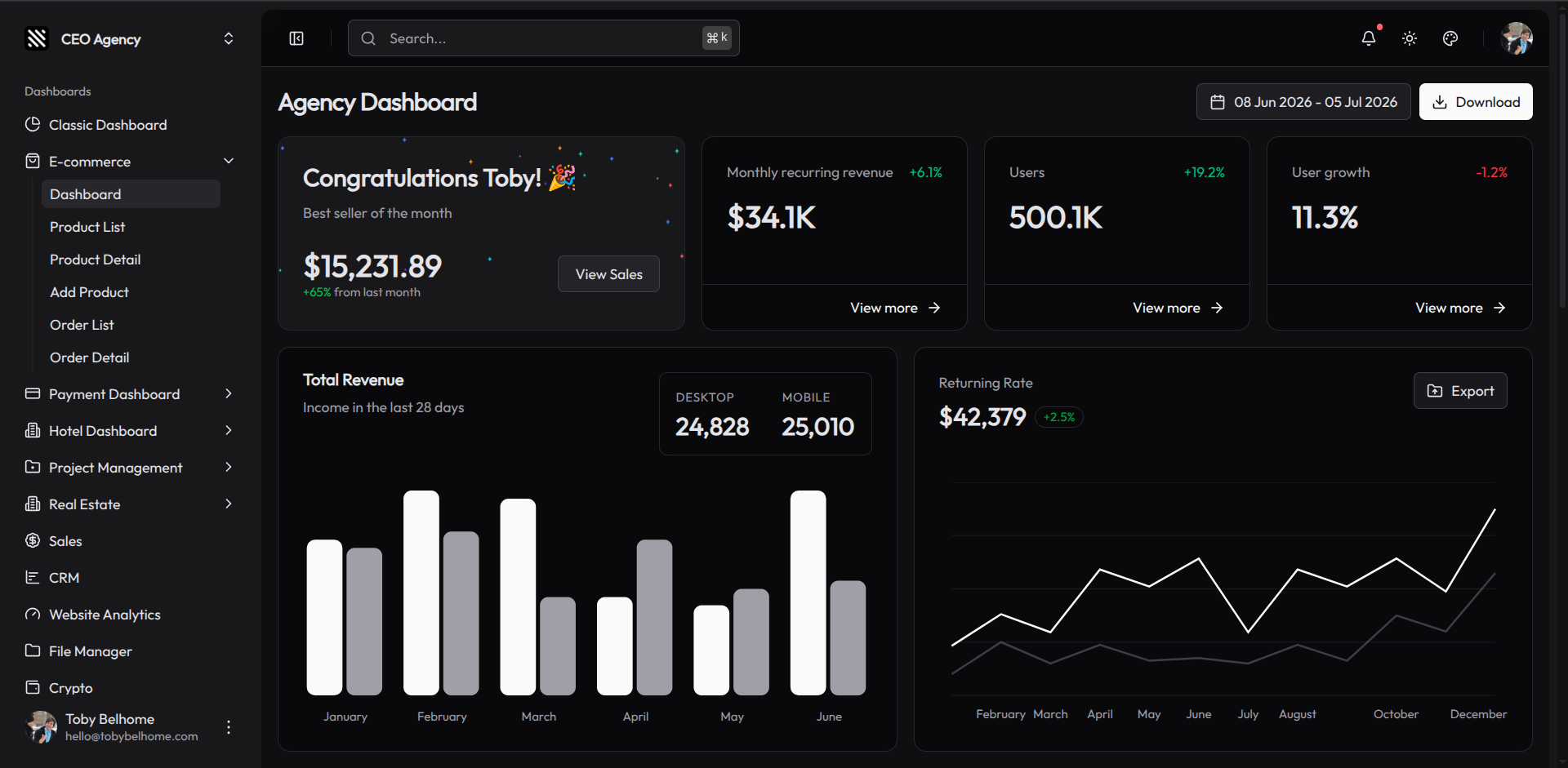 MAGICK.AGENCY dashboard preview with revenue, users, and growth charts.